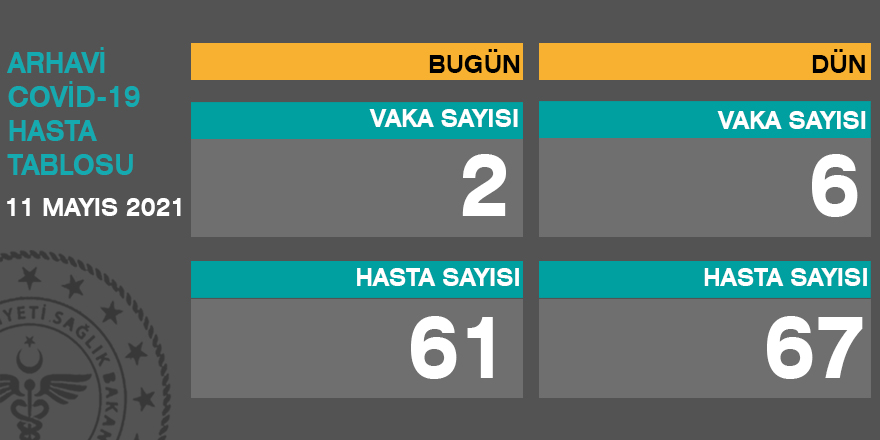 Arhavi Güncel Corona Virüs Tablosu 11.05.2021