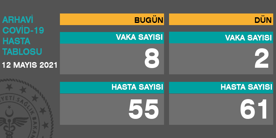 Arhavi Güncel Corona Virüs Tablosu 12.05.2021