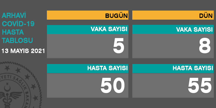 Arhavi Güncel Corona Virüs Tablosu 13.05.2021