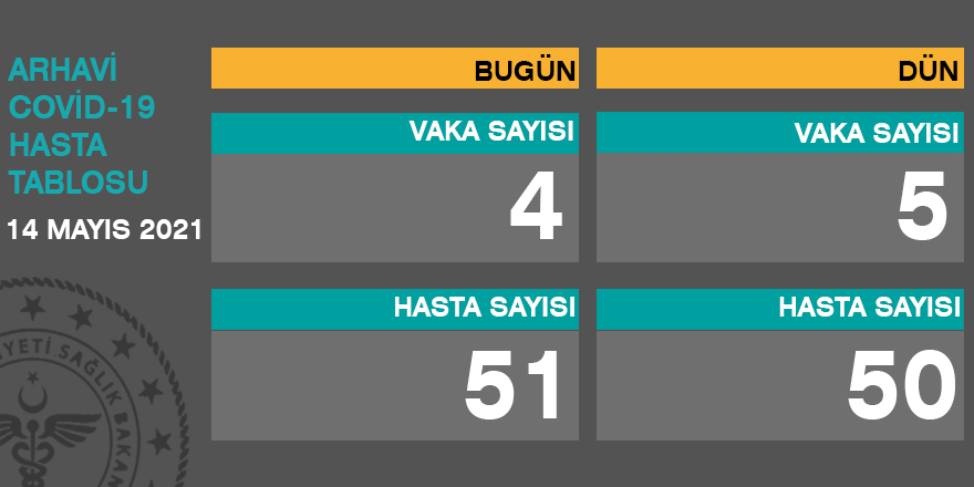 Arhavi Güncel Corona Virüs Tablosu 14.05.2021