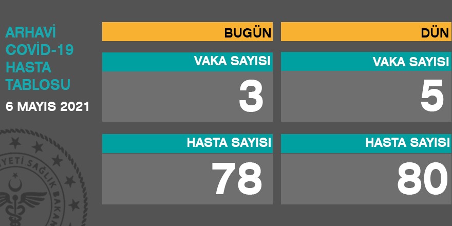 Arhavi Güncel Corona Virüs Tablosu