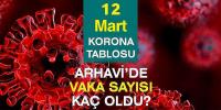 Arhavi 12.03.2022 Günlük Vaka Sayısı Yayınlandı!